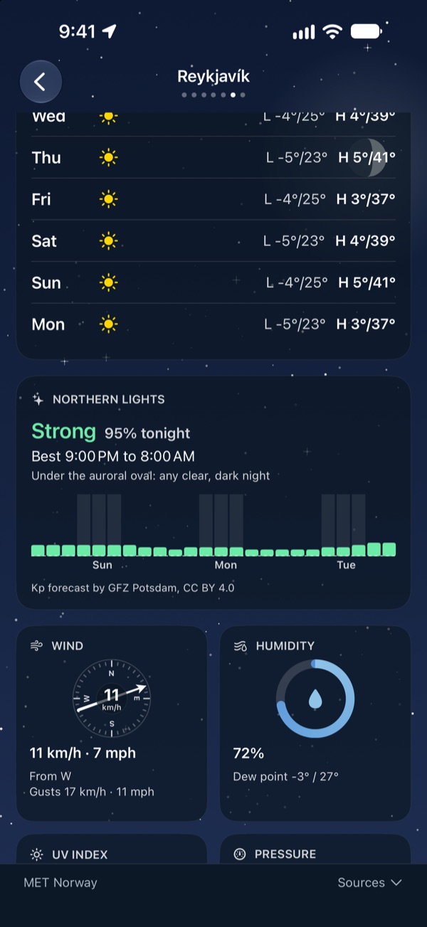 The northern lights card for Reykjavík showing a strong 95 percent chance tonight, the best viewing window and a 3-day Kp chart, above wind and humidity tiles